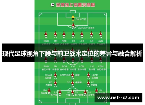 现代足球视角下腰与前卫战术定位的差异与融合解析