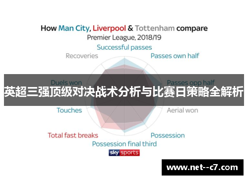 英超三强顶级对决战术分析与比赛日策略全解析