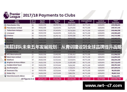 英超球队未来五年发展规划：从青训建设到全球品牌提升战略