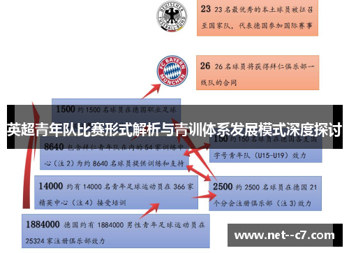 英超青年队比赛形式解析与青训体系发展模式深度探讨
