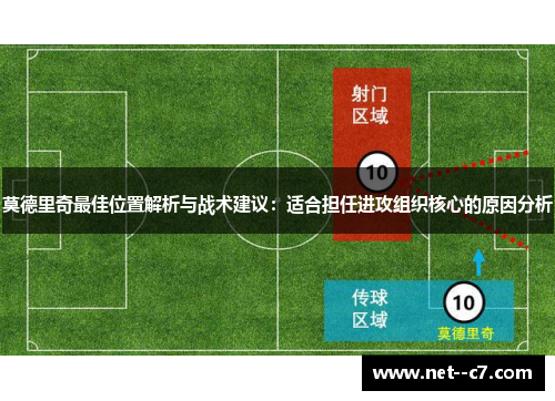 莫德里奇最佳位置解析与战术建议：适合担任进攻组织核心的原因分析
