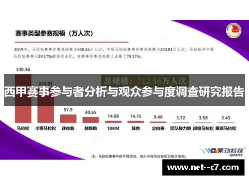西甲赛事参与者分析与观众参与度调查研究报告