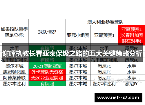 谢晖执教长春亚泰保级之路的五大关键策略分析