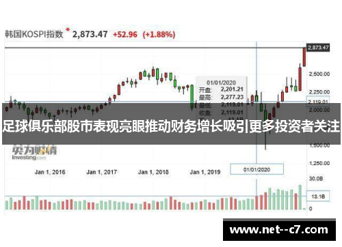 足球俱乐部股市表现亮眼推动财务增长吸引更多投资者关注