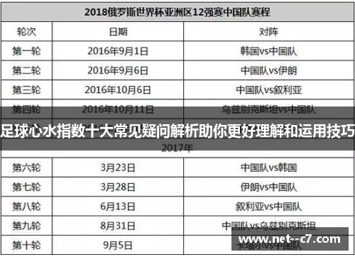 足球心水指数十大常见疑问解析助你更好理解和运用技巧 足球心水指数十大常见疑问解析助你更好理解和运用技巧