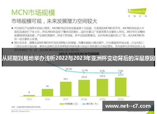 从延期到易地举办浅析2022与2023年亚洲杯变动背后的深层原因