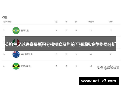 英格兰足球联赛最新积分榜揭晓聚焦前五强球队竞争格局分析