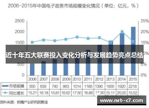 近十年五大联赛投入变化分析与发展趋势亮点总结