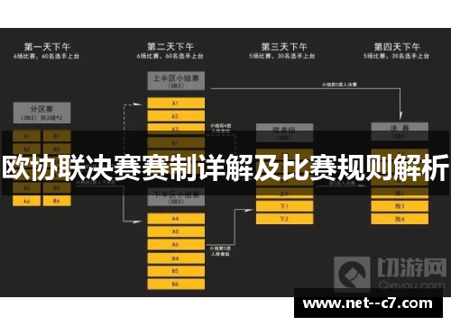 欧协联决赛赛制详解及比赛规则解析 欧协联决赛赛制详解及比赛规则解析