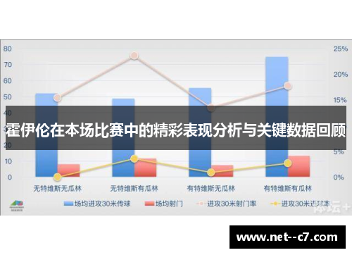 霍伊伦在本场比赛中的精彩表现分析与关键数据回顾 霍伊伦在本场比赛中的精彩表现分析与关键数据回顾