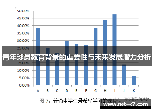 青年球员教育背景的重要性与未来发展潜力分析