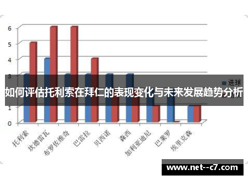 如何评估托利索在拜仁的表现变化与未来发展趋势分析