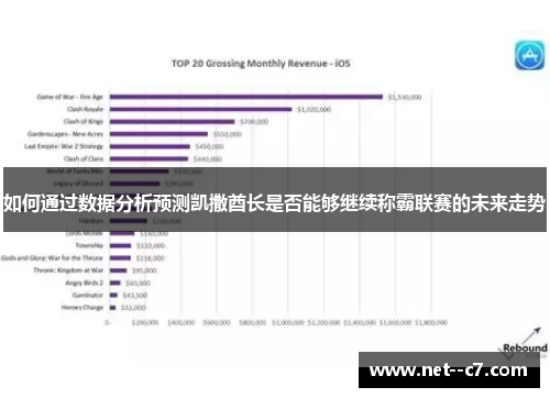 如何通过数据分析预测凯撒酋长是否能够继续称霸联赛的未来走势
