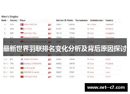 最新世界羽联排名变化分析及背后原因探讨
