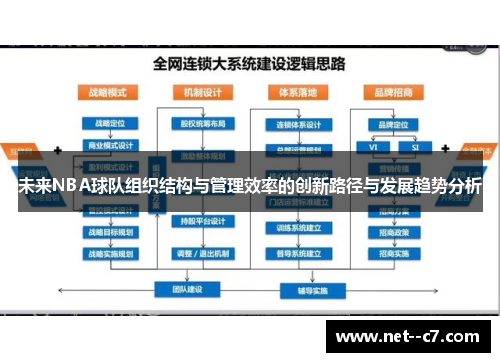 未来NBA球队组织结构与管理效率的创新路径与发展趋势分析