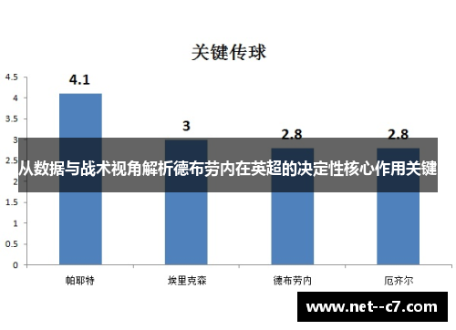 从数据与战术视角解析德布劳内在英超的决定性核心作用关键