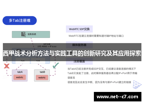 西甲战术分析方法与实践工具的创新研究及其应用探索