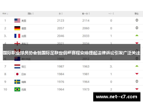 国际职业球员协会就国际足联世俱杯赛程安排提起法律诉讼引发广泛关注